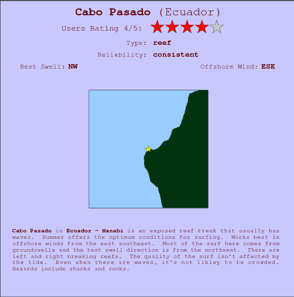 Cabo Pasado break location map and break info