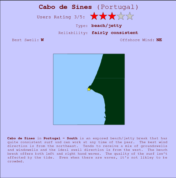Cabo de Sines break location map and break info