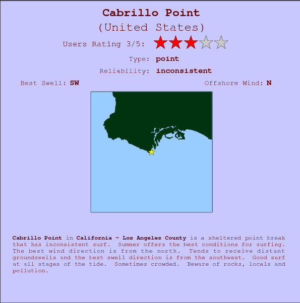 Cabrillo Point break location map and break info