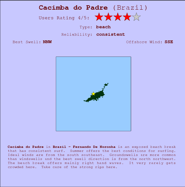 Cacimba do Padre break location map and break info