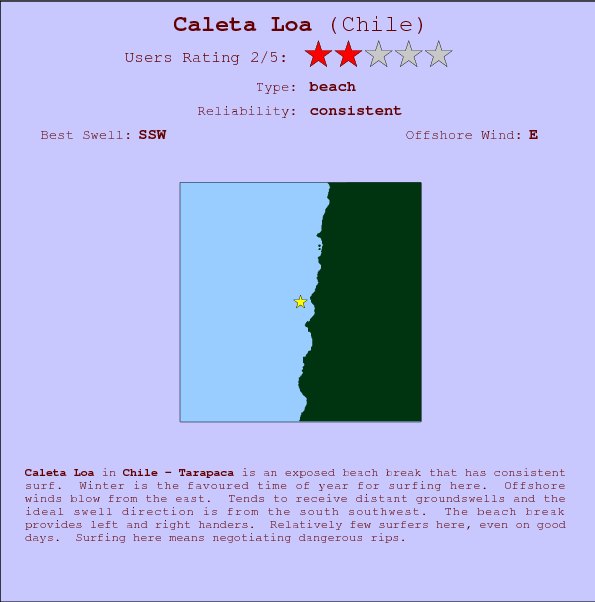 Caleta Loa break location map and break info