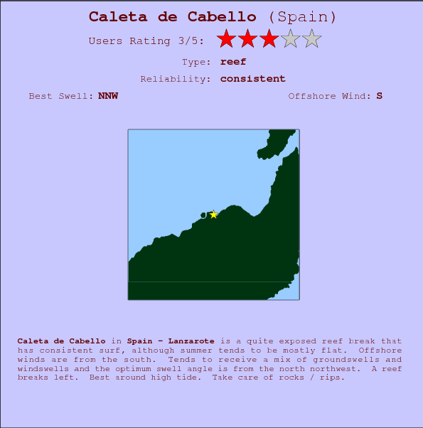 Caleta de Cabello break location map and break info