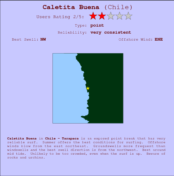 Caletita Buena break location map and break info
