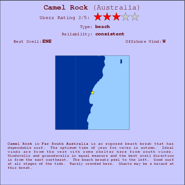 Camel Rock surf location map and break info