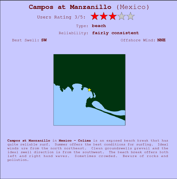 Campos at Manzanillo break location map and break info