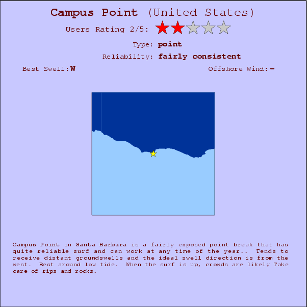 Campus Point surf location map and break info
