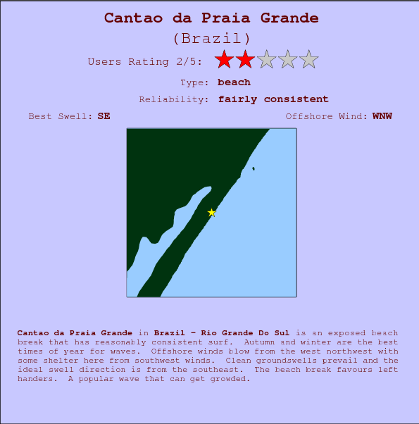 Cantao da Praia Grande break location map and break info