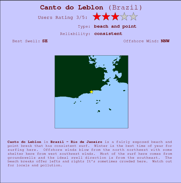 Canto do Leblon break location map and break info