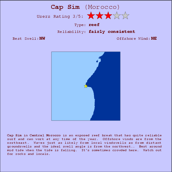 Cap Sim surf location map and break info