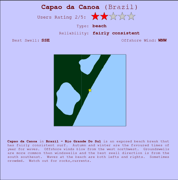 Capao da Canoa break location map and break info
