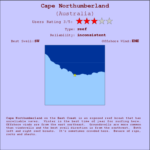 Cape Northumberland break location map and break info