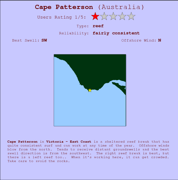 Cape Patterson surf location map and break info