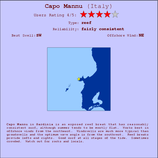 Capo Mannu break location map and break info