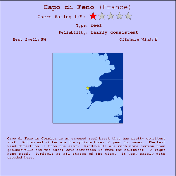 Capo di Feno surf location map and break info
