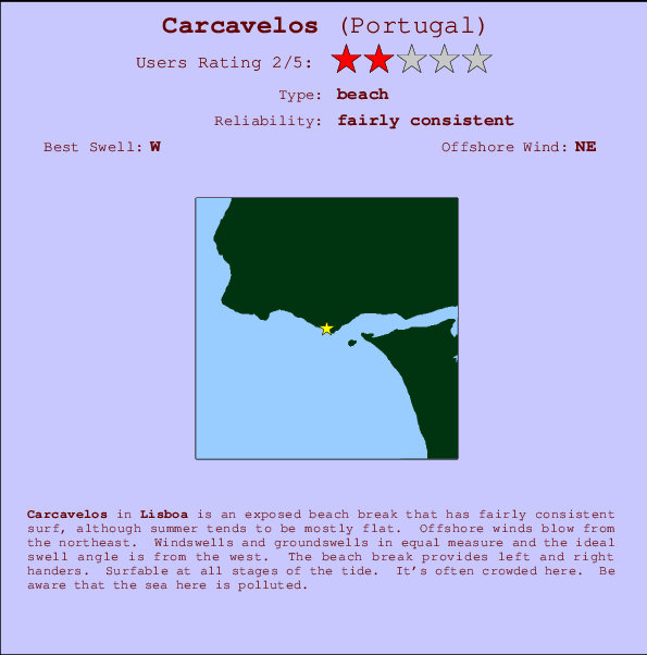 Carcavelos surf location map and break info