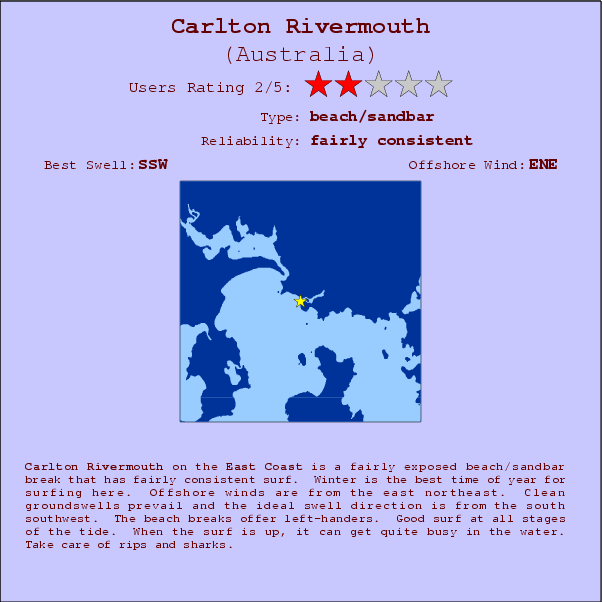 Carlton Rivermouth break location map and break info