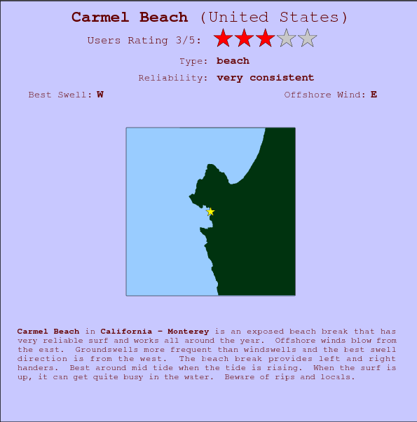 Carmel Beach break location map and break info