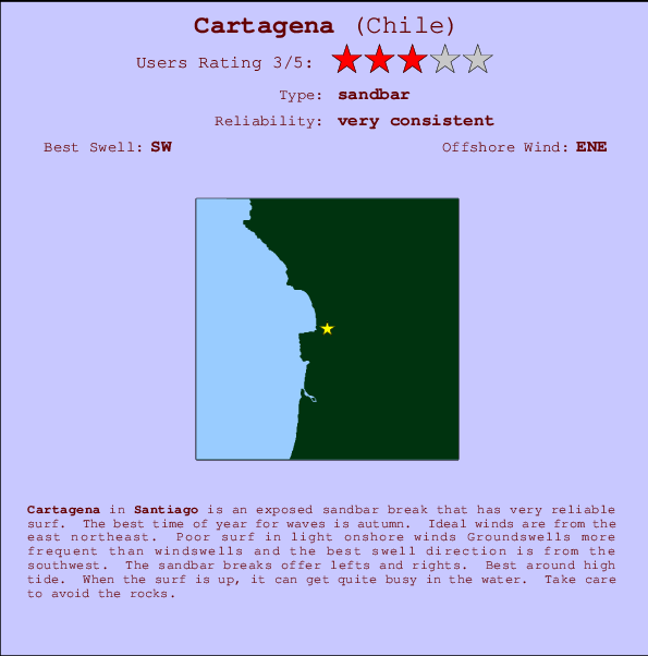 Cartagena surf location map and break info