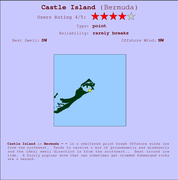 Castle Island break location map and break info