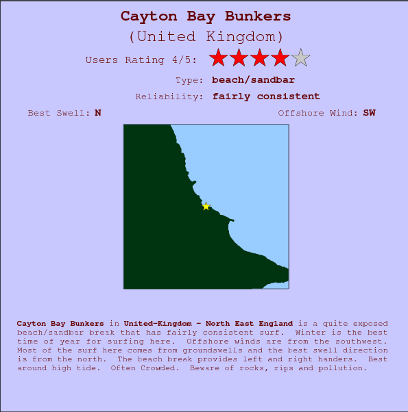 Cayton Bay Bunkers break location map and break info