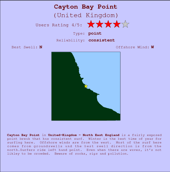 Cayton Bay Point break location map and break info