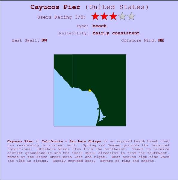 Cayucos Pier break location map and break info