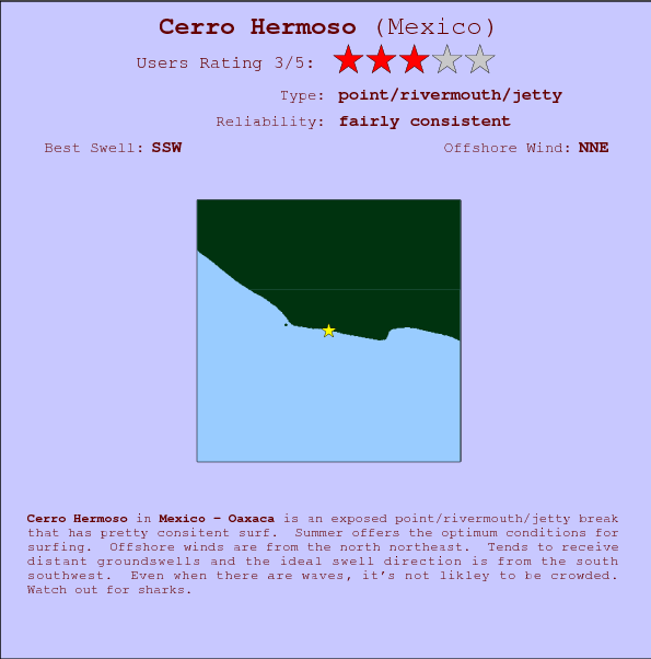 Cerro Hermoso break location map and break info