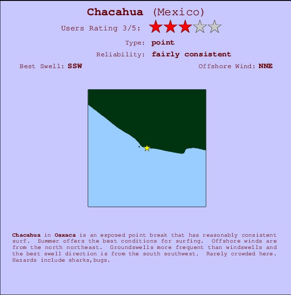 Chacahua break location map and break info