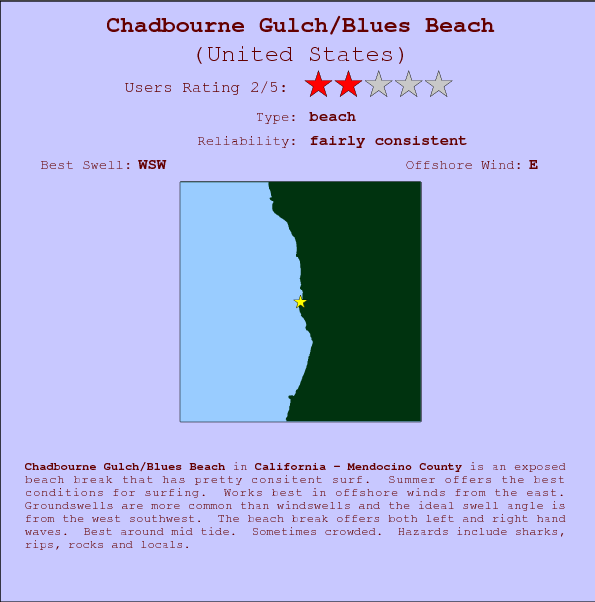Chadbourne Gulch/Blues Beach surf location map and break info