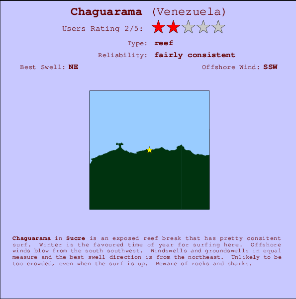 Chaguarama surf location map and break info