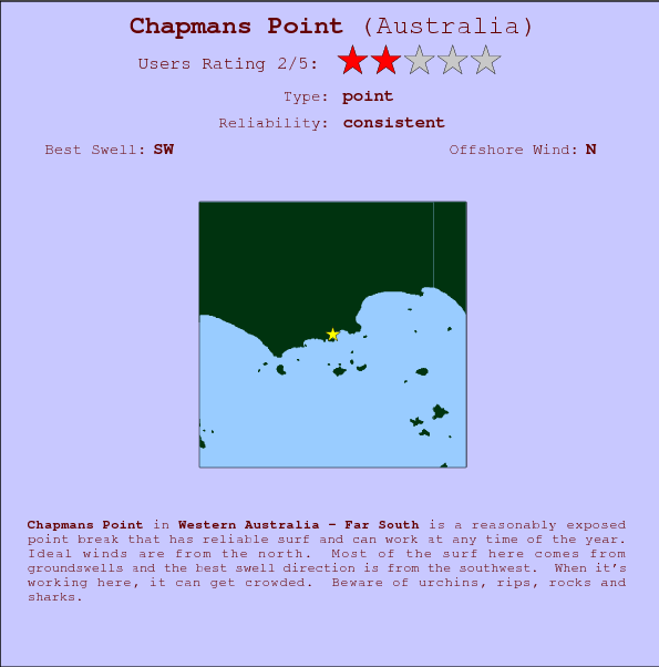 Chapmans Point break location map and break info