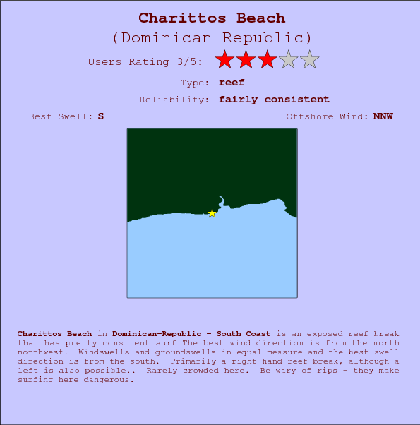 Charittos Beach break location map and break info