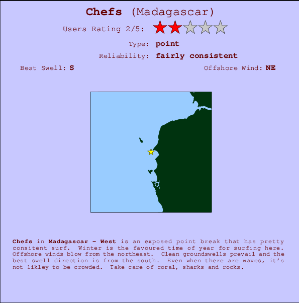 Chefs surf location map and break info