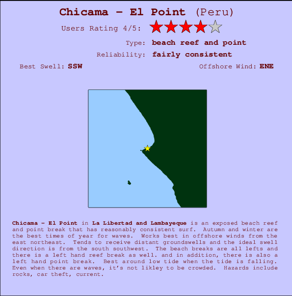 Chicama break location map and break info