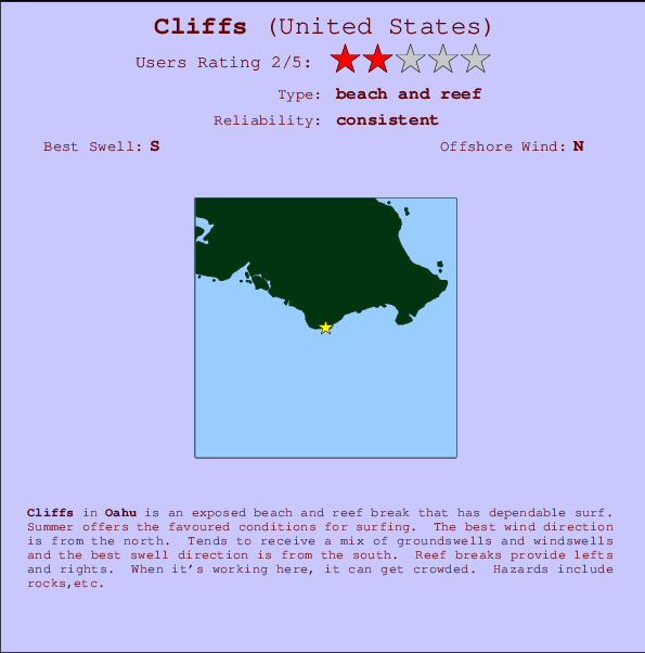 Cliffs break location map and break info