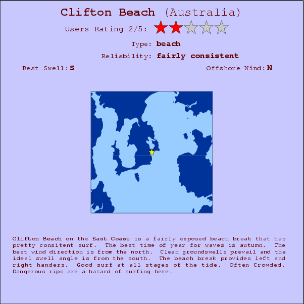 Clifton Beach surf location map and break info