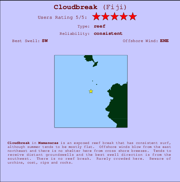 Cloudbreak break location map and break info