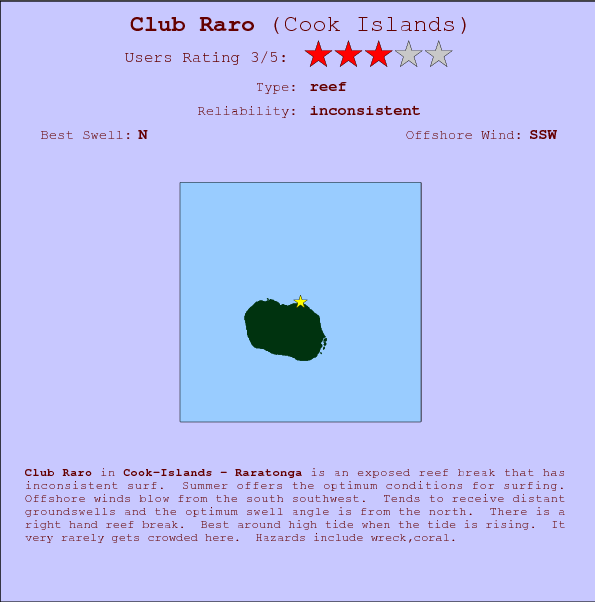 Club Raro break location map and break info