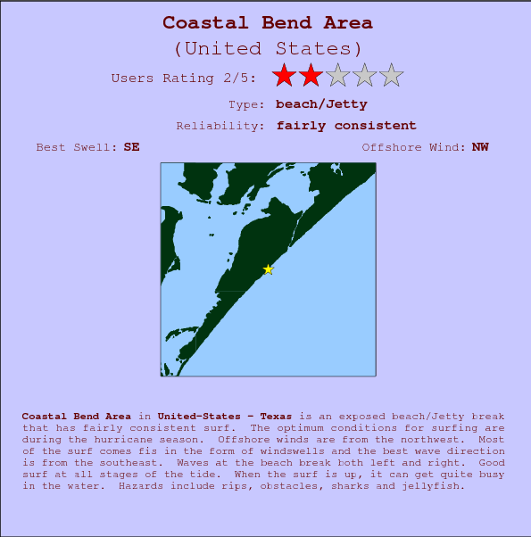 Coastal Bend Area break location map and break info