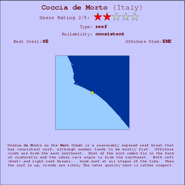 Coccia de Morto break location map and break info