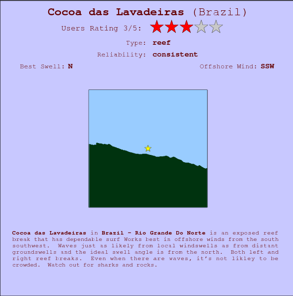 Cocoa das Lavadeiras break location map and break info