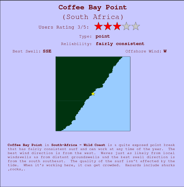 Coffee Bay Point break location map and break info