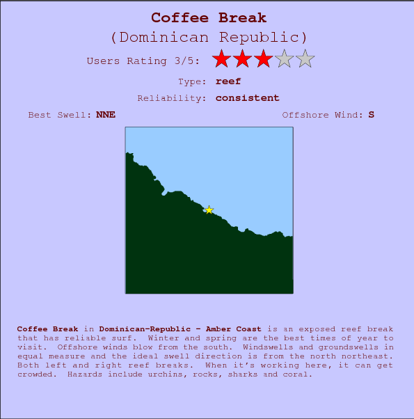 Coffee Break break location map and break info