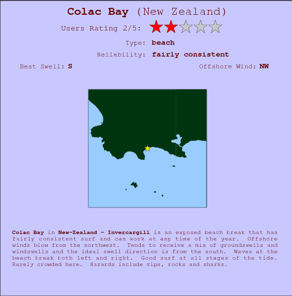 Colac Bay break location map and break info
