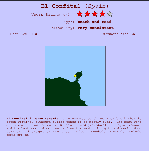 Confital break location map and break info