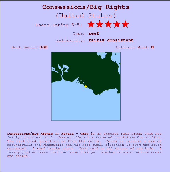 Consessions/Big Rights break location map and break info