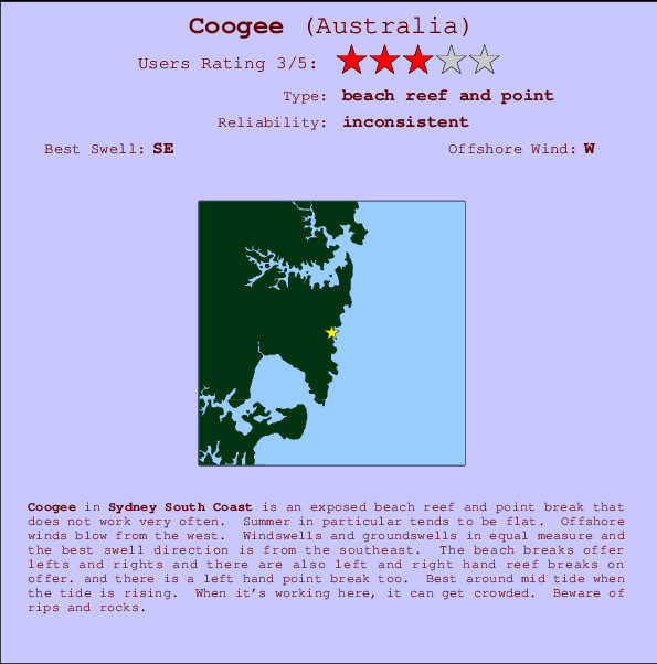 Coogee surf location map and break info