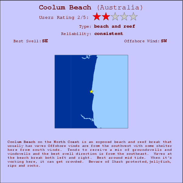 Coolum Beach break location map and break info