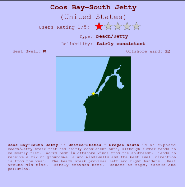 Coos Bay-South Jetty surf location map and break info