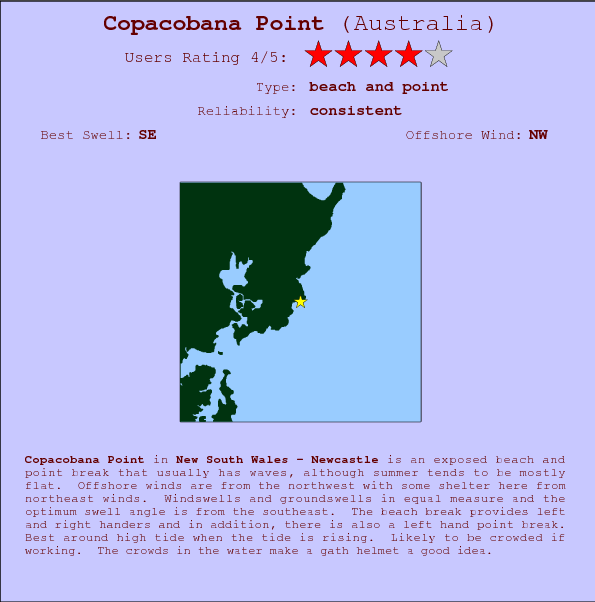 Copacobana Point surf location map and break info